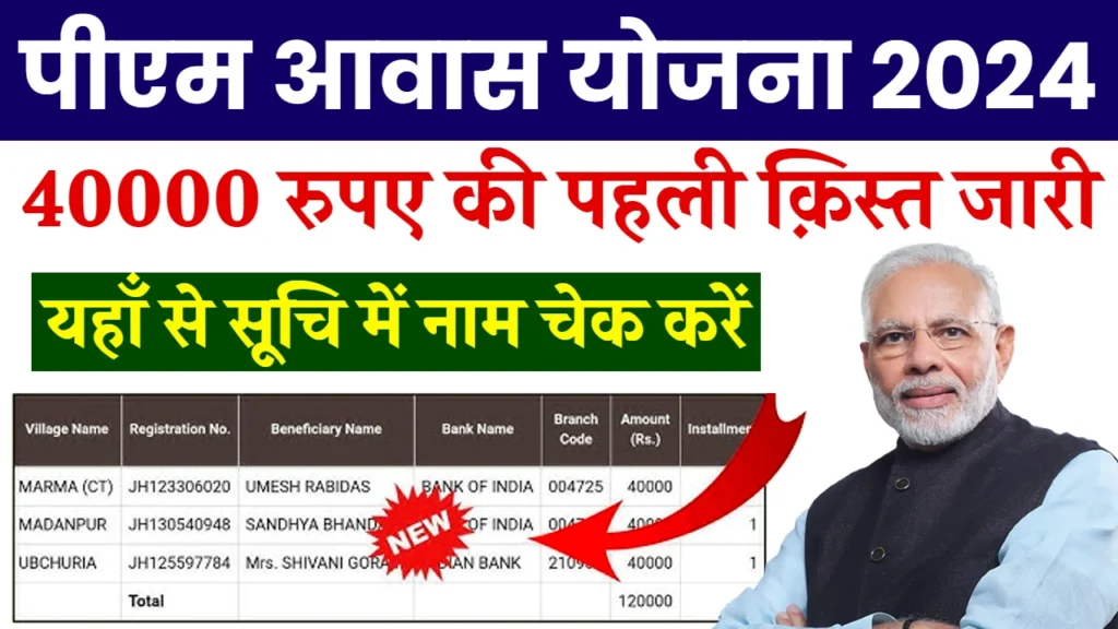 PM Awas Yojana First Kist: पीएम आवास योजना की 40000 रुपए की पहली क़िस्त जारी