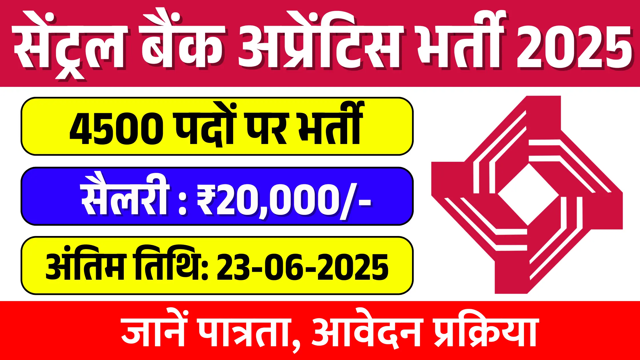 Central Bank of India Recruitment